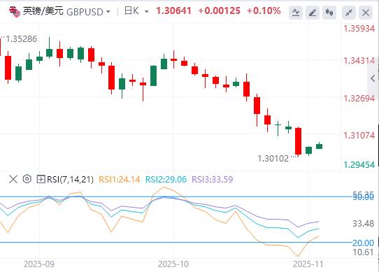 美元紧守100美元关口,英国央行利率决议来袭!(图2) 美元紧守100美元关口,英国央行利率决议来袭!(图2)