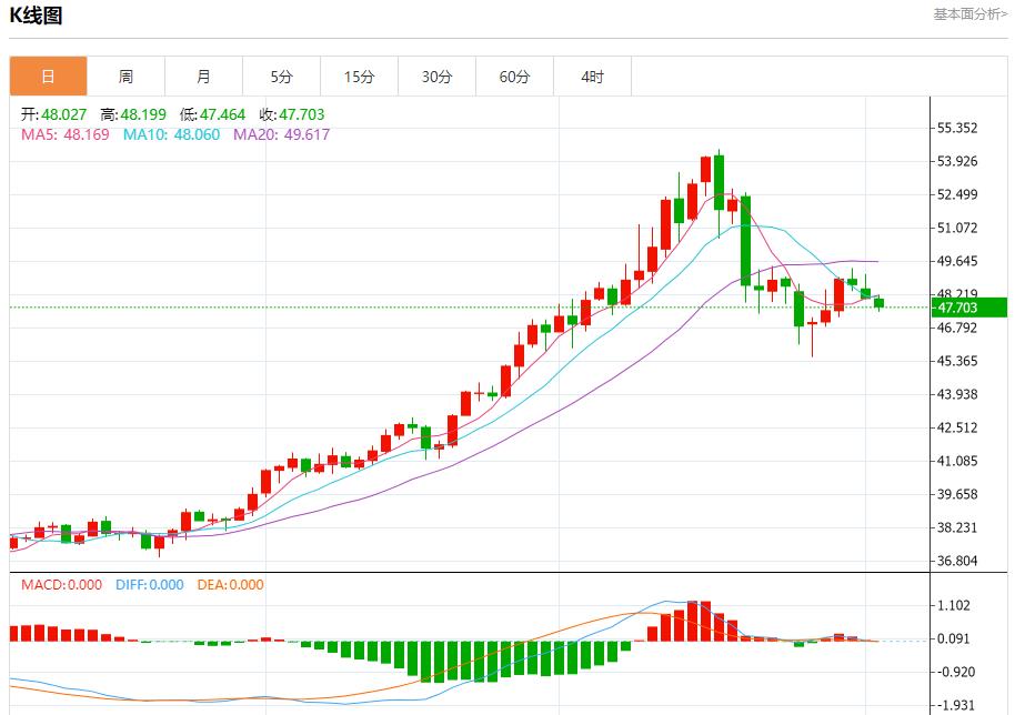 欧英央行降息预期升温，11月4日现货黄金、白银、原油、外汇短线走势分析(图4)