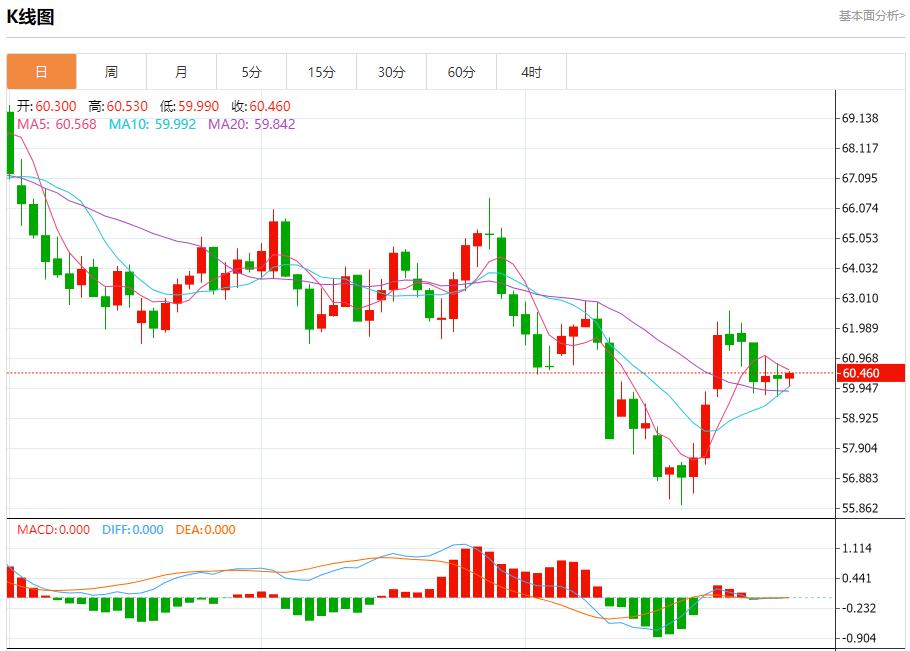 美国回购利率飙升至4.25%,10月31日现货黄金、白银、原油、外汇短线走势分析(图5) 美国回购利率飙升至4.25%,10月31日现货黄金、白银、原油、外汇短线走势分析(图5)