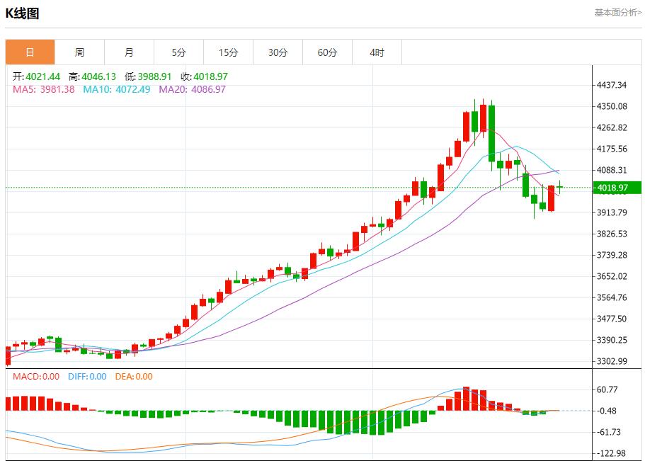 美国回购利率飙升至4.25%,10月31日现货黄金、白银、原油、外汇短线走势分析(图3) 美国回购利率飙升至4.25%,10月31日现货黄金、白银、原油、外汇短线走势分析(图3)