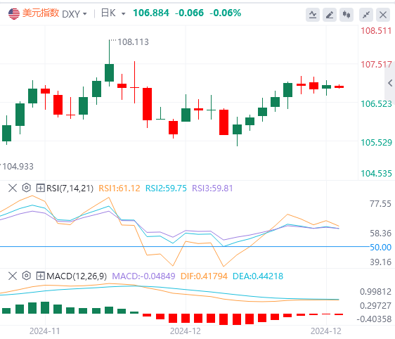 Analisi del mercato dei cambi XM: i "dati terroristici" statunitensi m