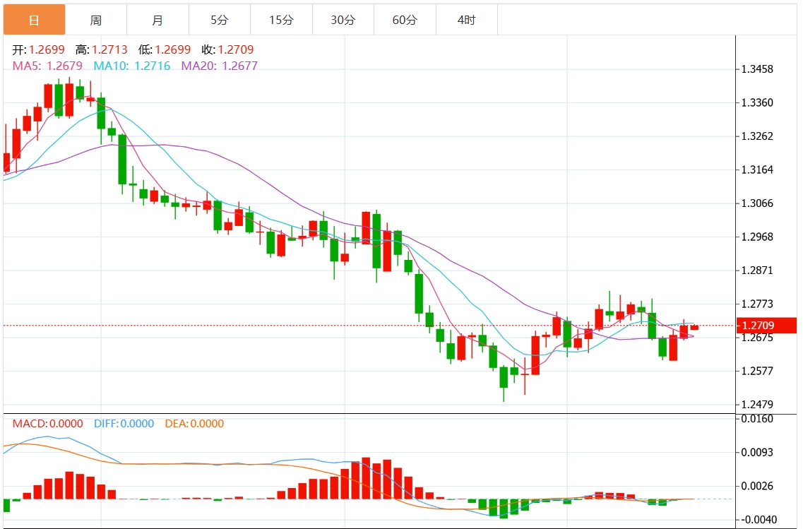 Informasi perdagangan valuta asing XM: Federal Reserve memangkas suku bunga secara hawkish. Dolar AS menembus angka 108 Perhatikan data utama PDB dan inflasi AS.(图3) Informasi perdagangan valuta asing XM: Federal Reserve memangkas suku bunga secara hawkish. Dolar AS menembus angka 108 Perhatikan data utama PDB dan inflasi AS.(图3)